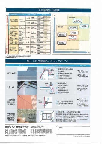 東筑摩郡朝日村西洗馬O邸