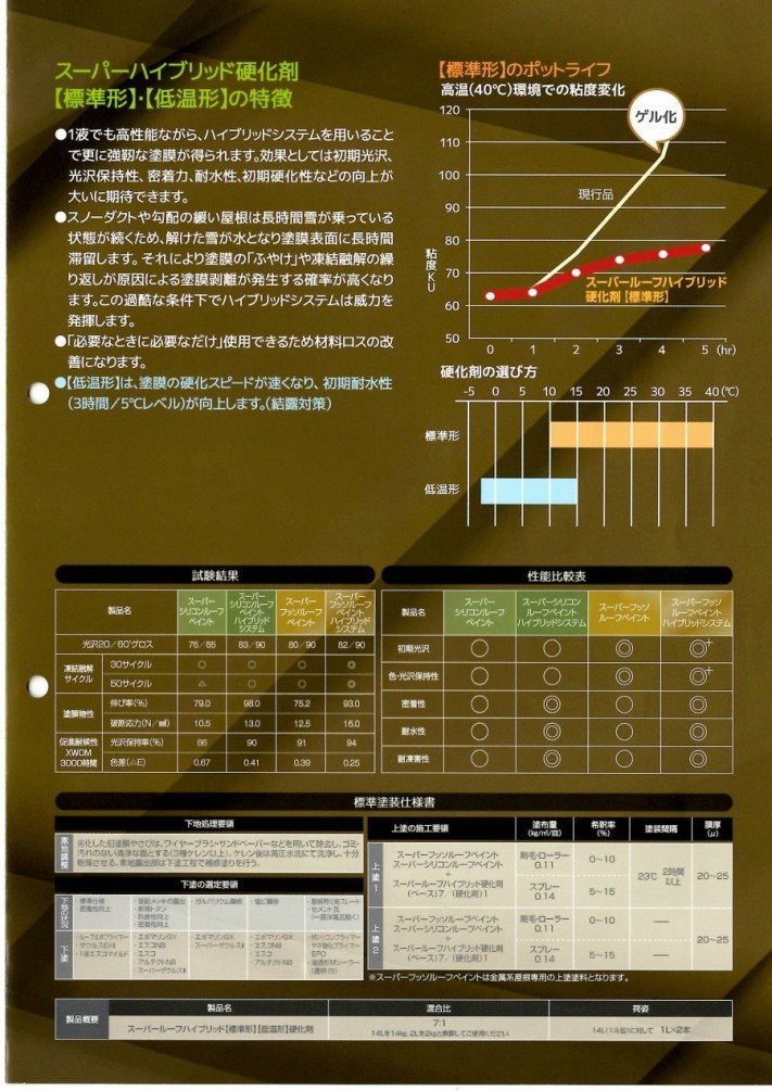 HBシリコン③