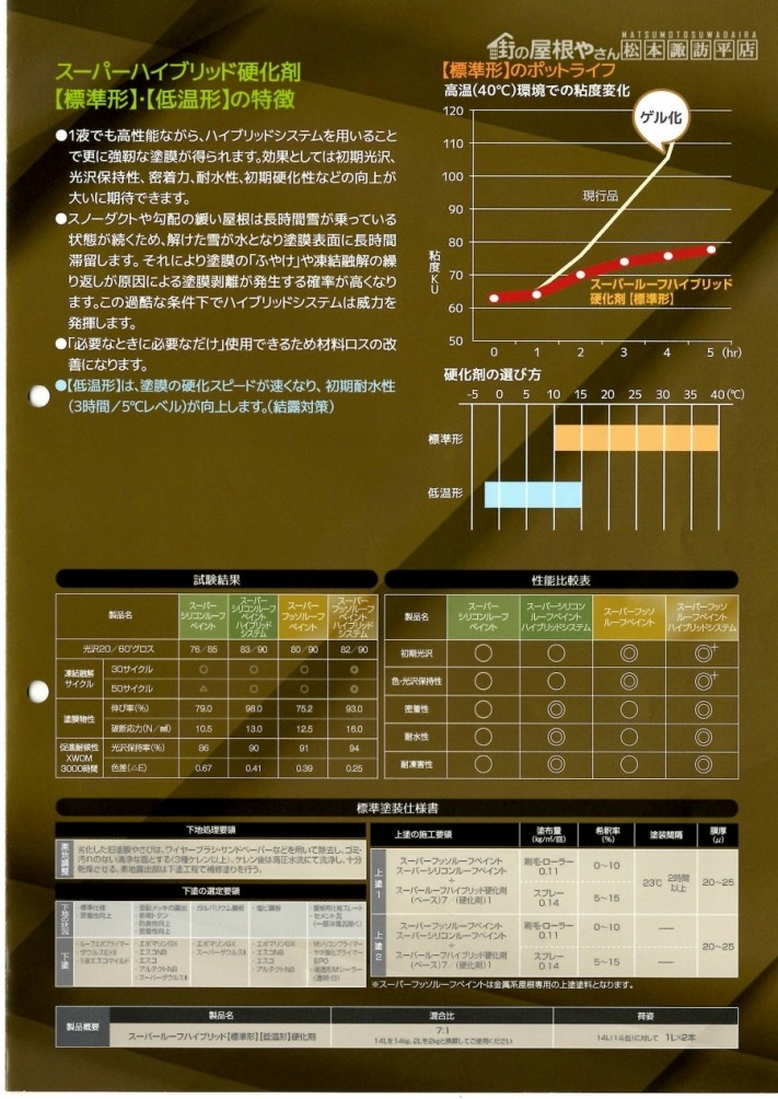 HBシリコン③