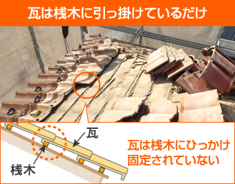 瓦は桟木に引っ掛けているだけ