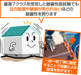 耐震性能試験でも瓦の脱落や破損は見られませんでした