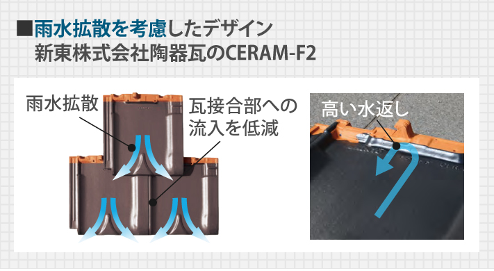 雨水拡散を考慮したデザイン 「新東株式会社陶器瓦のCERAM-F2」