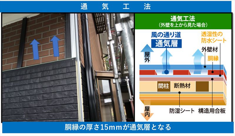 安曇野 今までなかった通気層を設けて金属サイディングの重ね張り 松本 塩尻 安曇野の屋根工事 雨漏り修繕 街の屋根やさん松本諏訪平店 安曇野 今までなかった通気層を設けて金属サイディングの重ね張り 松本 塩尻 安曇野の屋根工事 雨漏り修繕 街の屋根やさん松本諏訪平店