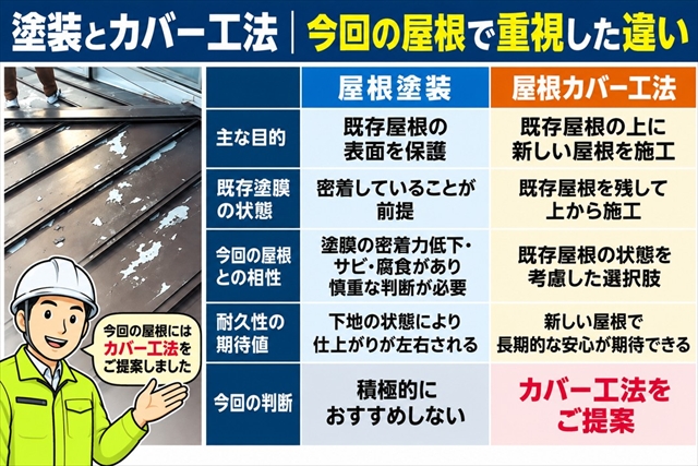 上伊那郡辰野町｜塗膜が剥がれる築40年のトタン屋根を調査｜塗装ではなくカバー工法を提案
