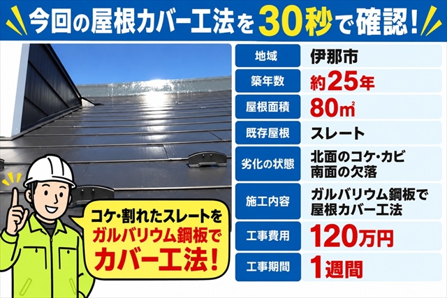 伊那市｜スレート屋根の欠落を確認｜ガルバリウム鋼板でカバー工法1