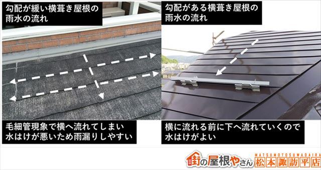 勾配と屋根材