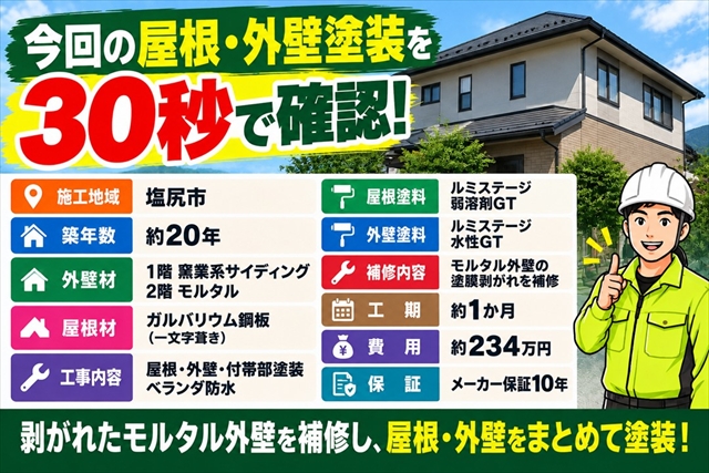 塩尻市｜モルタル外壁の塗膜剥がれを補修し屋根・外壁を同時塗装1