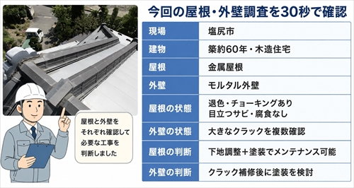 塩尻市｜築60年住宅の屋根・外壁調査｜金属屋根とモルタル外壁を診断1
