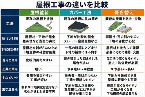 安曇野市の屋根葺き替え施工事例5選｜瓦から金属屋根を選んだ理由