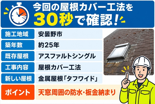 安曇野市屋根カバー工法｜築25年アスファルトシングルと天窓周囲を改修1