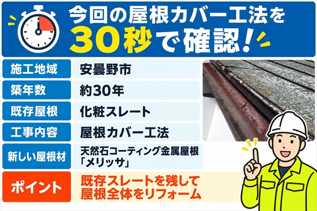 安曇野市屋根カバー工法｜築30年スレートを天然石屋根メリッサで改修｜費用220万円1