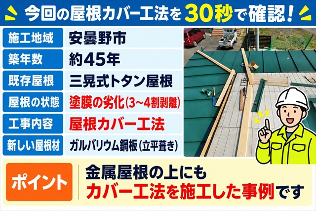 安曇野市屋根カバー工法｜築45年三晃式トタンの塗膜剥離を立平葺きで改修｜120万円1
