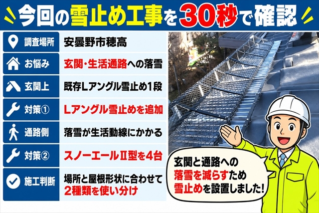安曇野市穂高｜玄関先の落雪防止に雪止め増設とスノーエール取付工事1