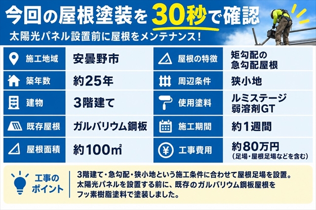 安曇野市｜3階建て急勾配の金属屋根塗装｜太陽光設置前にフッ素塗装1