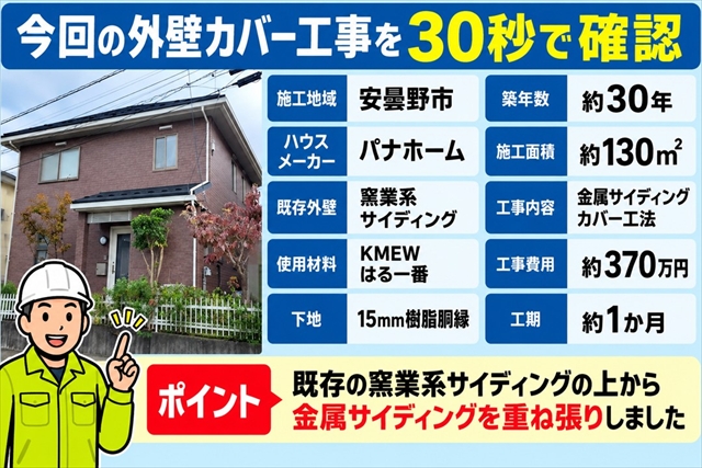 安曇野市｜パナホームの外壁を金属サイディングでカバー工法｜築30年・130㎡1