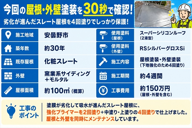 安曇野市｜劣化したスレート屋根を4回塗り｜屋根・外壁を同時塗装1
