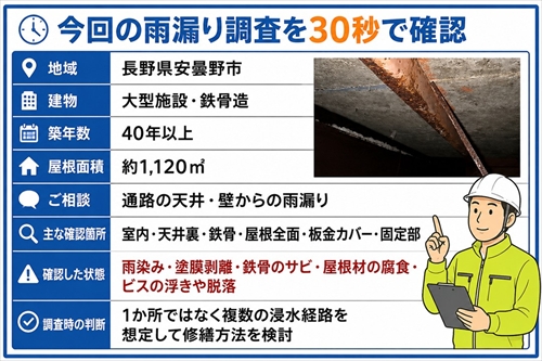 安曇野市｜築40年・屋根1120㎡の大型施設で雨漏り調査｜複数の浸水原因を確認1