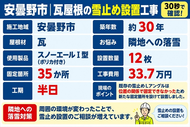 安曇野市｜隣地の新築を機に瓦屋根へ雪止め設置｜スノーエール12枚で落雪対策1