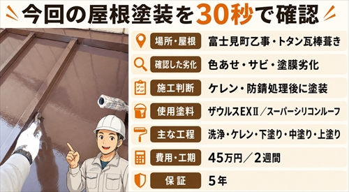 富士見町｜サビが出たトタン瓦棒屋根を防錆塗装｜45万円の事例1