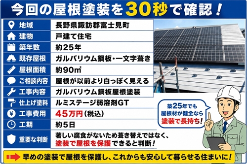 富士見町｜築25年で白く色あせたガルバリウム屋根をフッ素塗装1