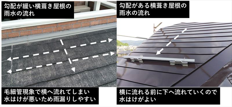 屋根勾配と屋根材