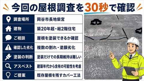 岡谷市｜築20年超のスレート屋根を調査｜複数の割れでカバー工法を提案1