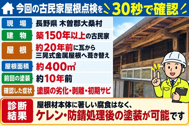 木曽郡大桑村｜築150年古民家の三晃式金属屋根を点検　初期サビは塗装可能1