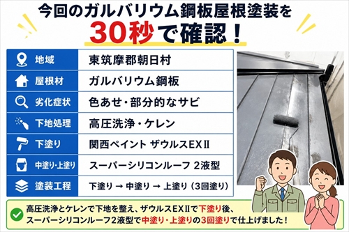 東筑摩郡朝日村｜ガルバリウム鋼板屋根を塗装｜2液型シリコン塗料でメンテナンス1