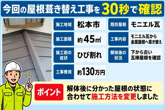 松本市でモニエル瓦を葺き替え｜撤去後に古い瓦棒屋根が見つかった事例1