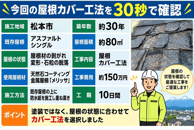 松本市｜アスファルトシングルの剥がれを金属屋根カバー工法で改修1