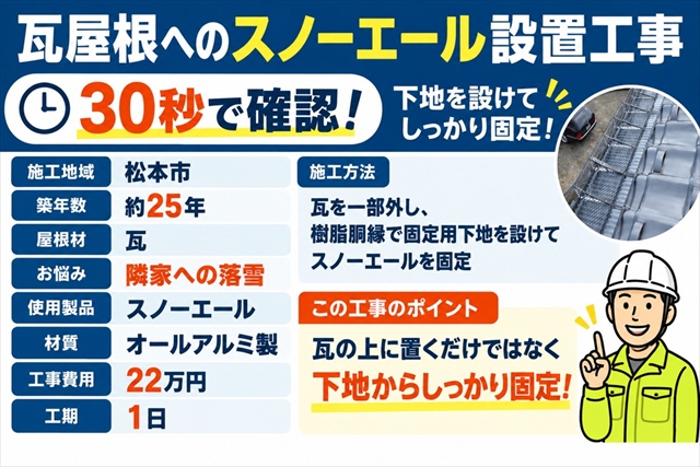 松本市｜瓦屋根の雪止め後付け｜下地を設けてスノーエールを固定1