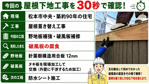 松本市｜築90年の屋根葺き替えで破風板の腐食発見｜現場加工して補修1