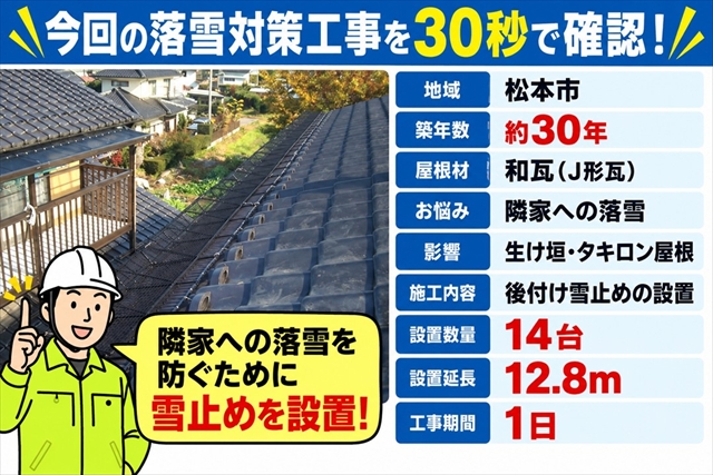 松本市｜隣家への落雪対策｜築30年の和瓦に後付け雪止めを設置1