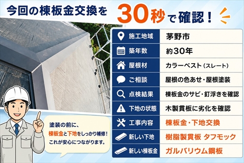 茅野市で屋根塗装前に棟板金を交換｜腐食した下地から直して飛散リスクを軽減1