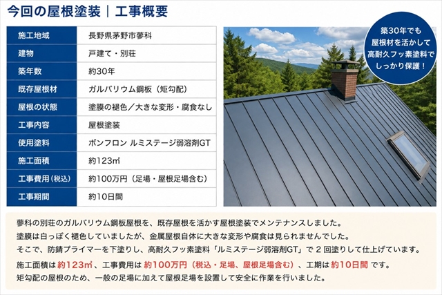 茅野市蓼科｜築30年別荘のガルバリウム鋼板屋根をフッ素塗装1