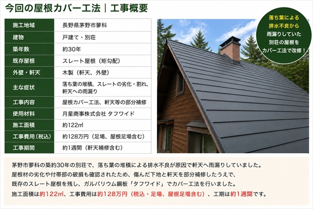 茅野市蓼科｜落ち葉で雨漏りした別荘のスレート屋根をカバー工法1