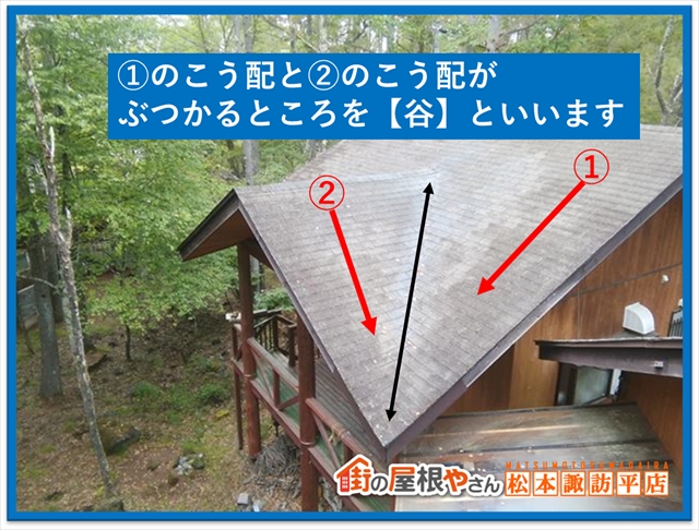 蓼科別荘屋根現地調査　離れ屋根谷部分