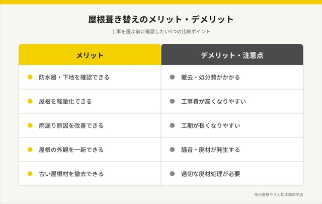 諏訪市の屋根葺き替え施工事例5選｜選んだ理由とメリット・デメリット1
