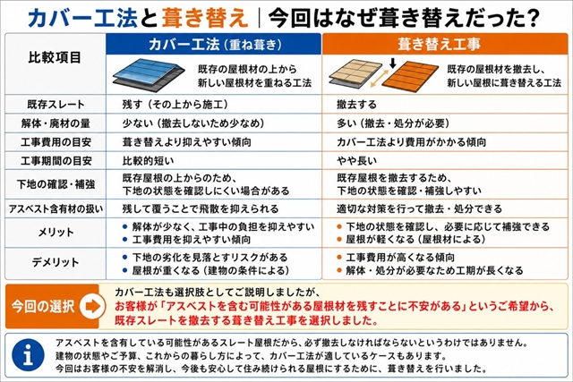 諏訪市｜フルベスト20を調査｜アスベストへの不安から屋根葺き替え2
