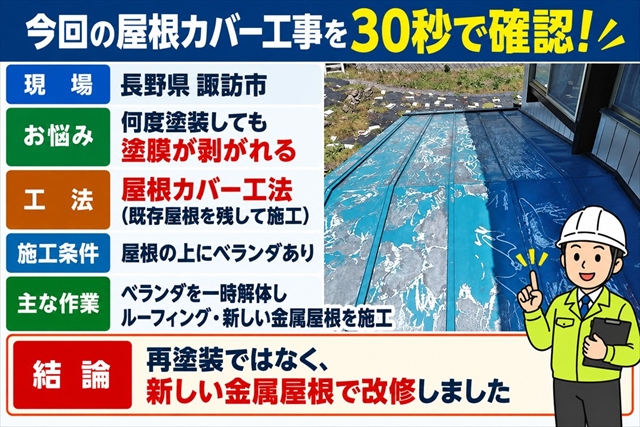 諏訪市｜何度塗装しても剥がれる金属屋根をカバー工法で改修1