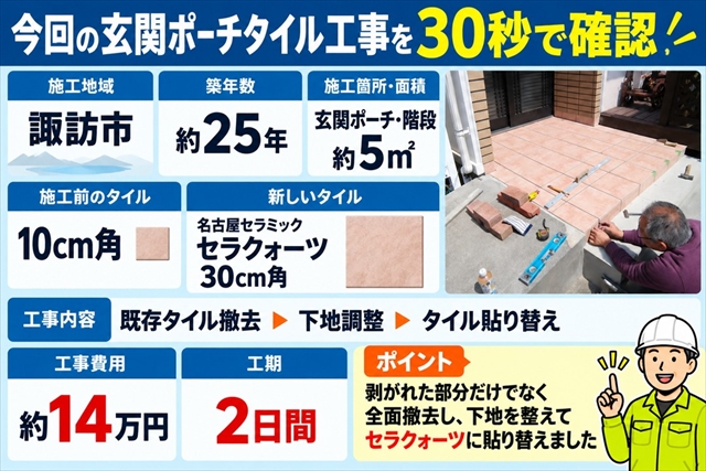 諏訪市｜剥がれた玄関ポーチタイルをセラクォーツへ貼り替え｜約5㎡・14万円1