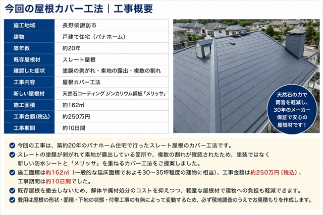 諏訪市｜築20年パナホームのスレート屋根をカバー工法で改修1