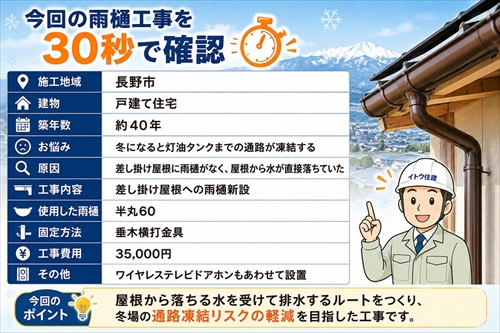 長野市で雨樋新設｜冬に凍結する通路を改善！差し掛け屋根への設置で灯油運びも安心1